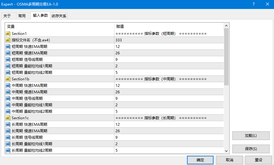 OSMA 멀티타임프레임 EA-1.0 제품 이미지