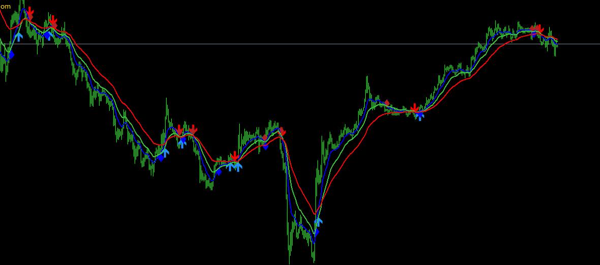 3 MA Cross with alert mtf 대표 이미지